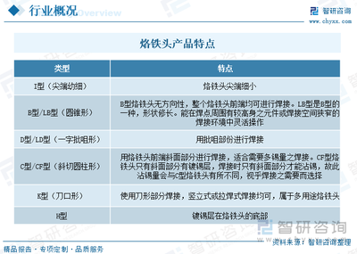 2023年中國(guó)烙鐵頭行業(yè)市場(chǎng)前景分析 技術(shù)創(chuàng)新是行業(yè)發(fā)展的關(guān)鍵